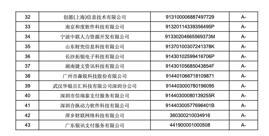 A級評級單位